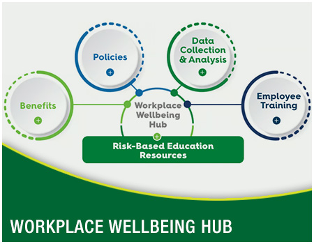 Workplace Wellbeing Hub